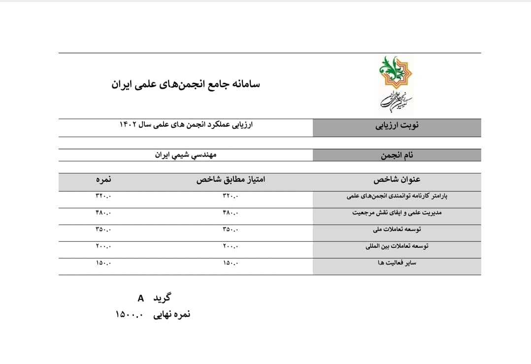 ارزیابی عملکرد انجمن در سال 1402