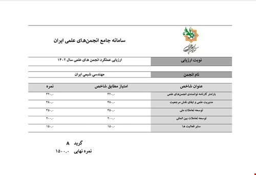 ارزیابی عملکرد انجمن در سال 1402
