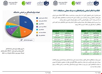 اعلام اسامی راه یافتگان به مرحله نهایی مسابقه 3MT
