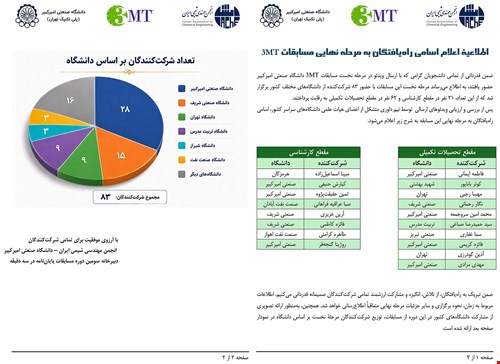 اعلام اسامی راه یافتگان به مرحله نهایی مسابقه 3MT